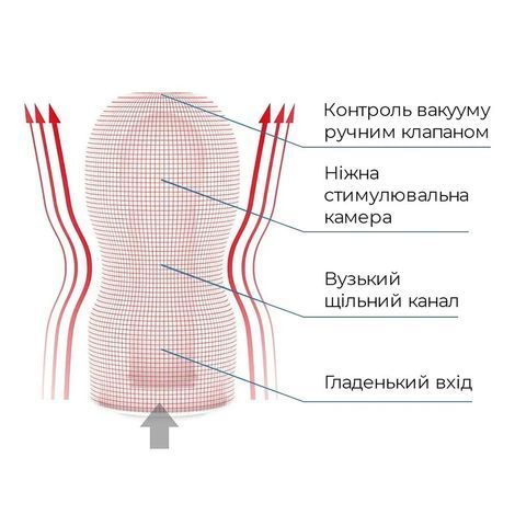 Основное фото Мастурбатор Tenga Original Vacuum Cup Gentle белый